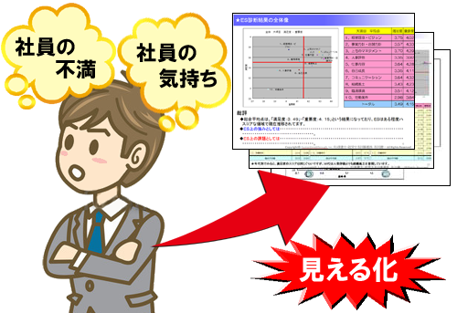 社員満足度を見える化