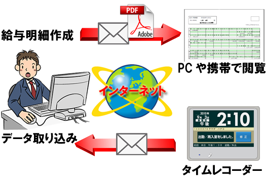 給与明細を社員にメール送信するシステムの紹介