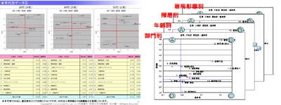 社員満足診断報告書例